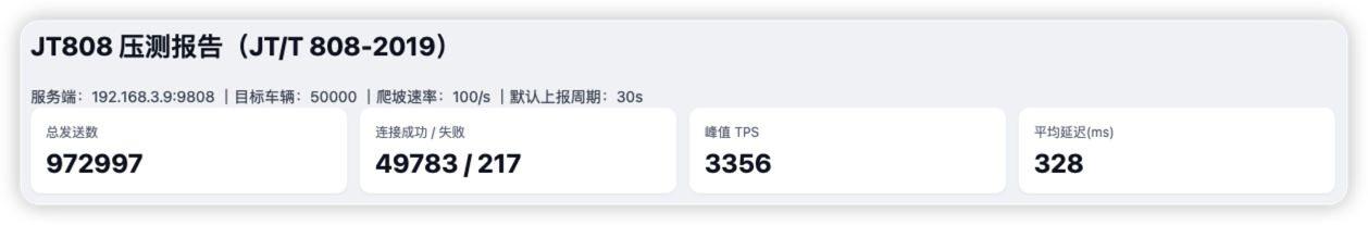 压测运行过程监控数据截图